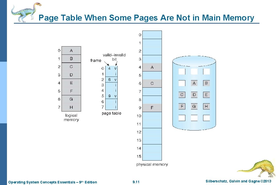 Page Table When Some Pages Are Not in Main Memory Operating System Concepts Essentials