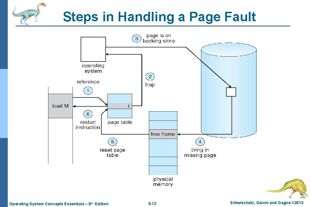Steps in Handling a Page Fault Operating System Concepts Essentials – 9 th Edition