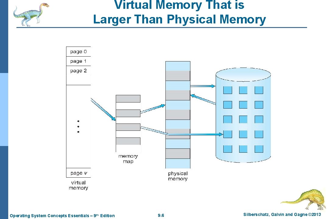 Virtual Memory That is Larger Than Physical Memory Operating System Concepts Essentials – 9