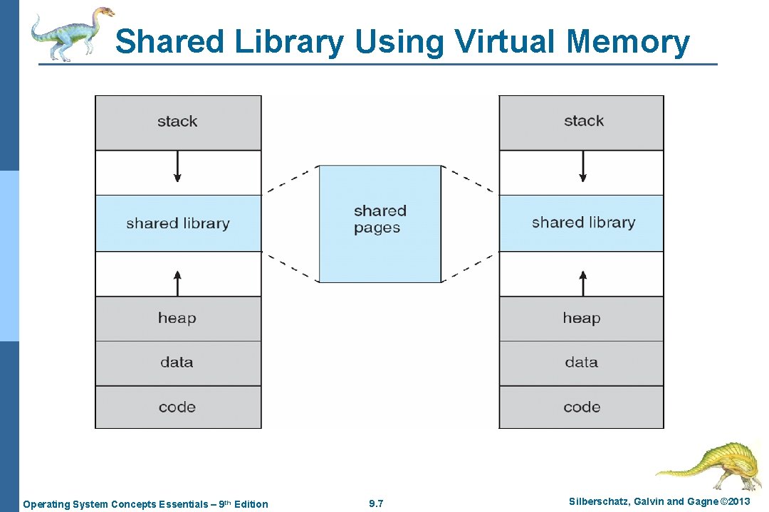 Shared Library Using Virtual Memory Operating System Concepts Essentials – 9 th Edition 9.