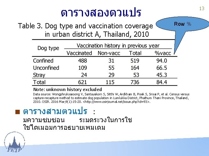 ตารางสองตวแปร Table 3. Dog type and vaccination coverage in urban district A, Thailand, 2010