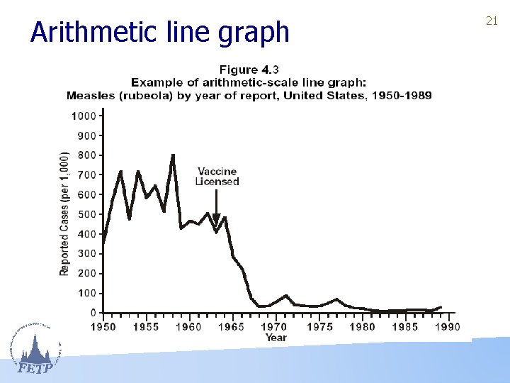 Arithmetic line graph 21 