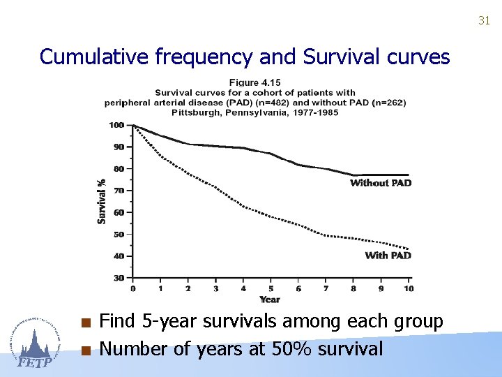 31 Cumulative frequency and Survival curves ■ Find 5 -year survivals among each group