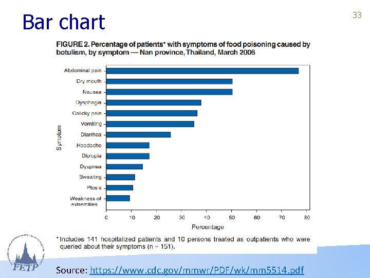 Bar chart Source: https: //www. cdc. gov/mmwr/PDF/wk/mm 5514. pdf 33 