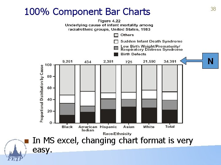 100% Component Bar Charts 38 N ■ In MS excel, changing chart format is
