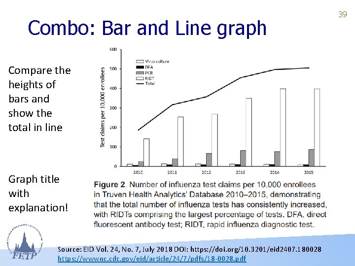 Combo: Bar and Line graph Compare the heights of bars and show the total