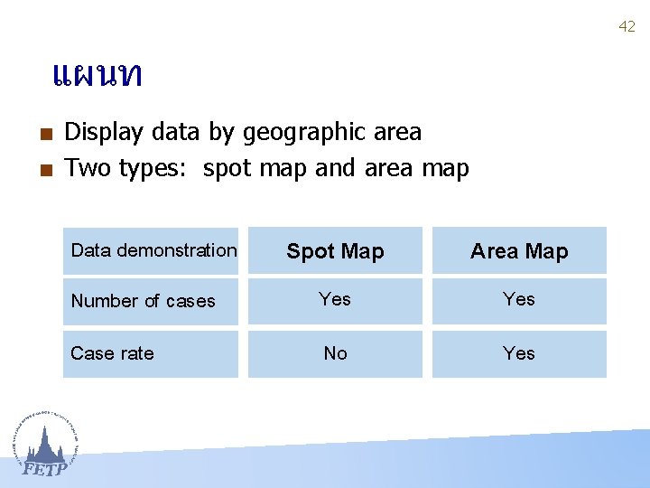 42 แผนท ■ Display data by geographic area ■ Two types: spot map and