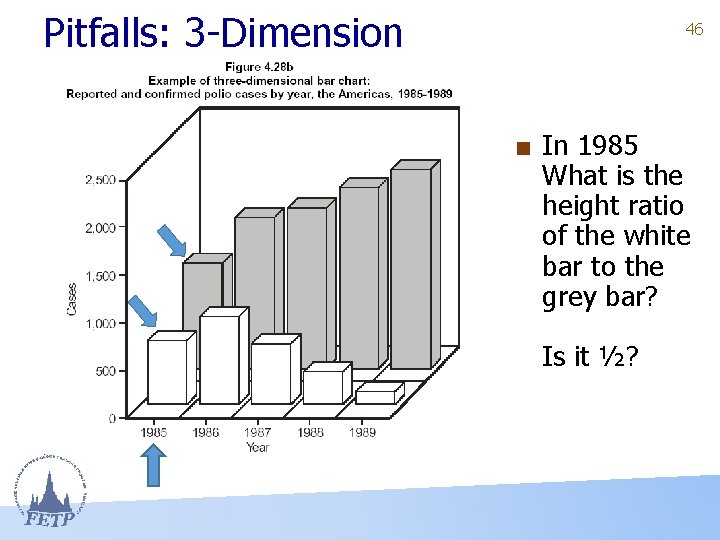 Pitfalls: 3 -Dimension 46 ■ In 1985 What is the height ratio of the