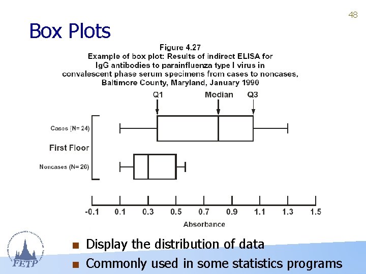 Box Plots ■ Display the distribution of data ■ Commonly used in some statistics