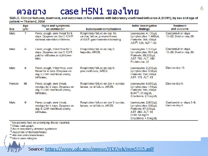 ตวอยาง case H 5 N 1 ของไทย Source: https: //www. cdc. gov/mmwr/PDF/wk/mm 5305. pdf