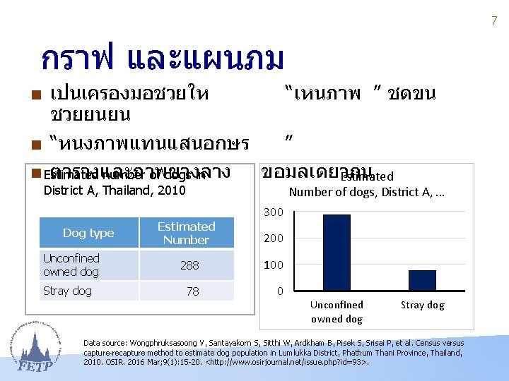 7 กราฟ และแผนภม ■ เปนเครองมอชวยให “เหนภาพ ” ชดขน ชวยยนยน ■ “หนงภาพแทนแสนอกษร ” ■ Estimated