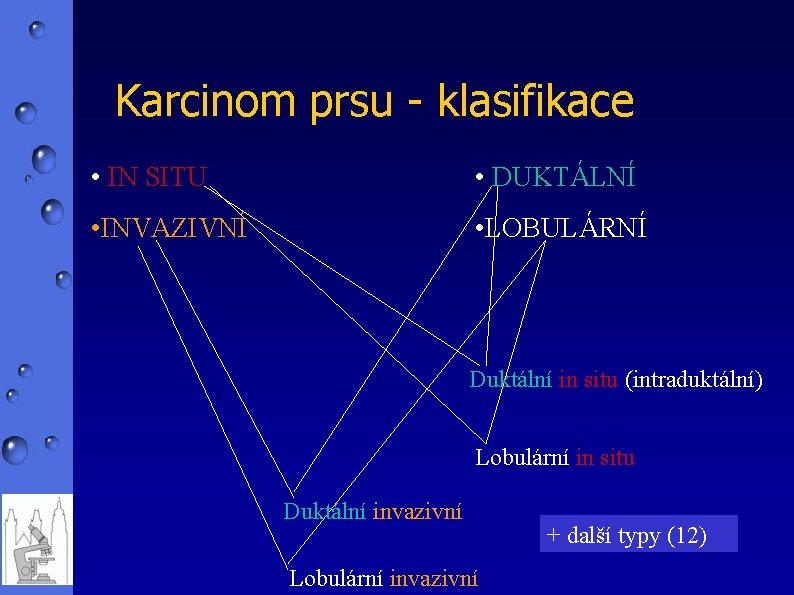 Karcinom prsu - klasifikace • IN SITU • DUKTÁLNÍ • INVAZIVNÍ • LOBULÁRNÍ Duktální