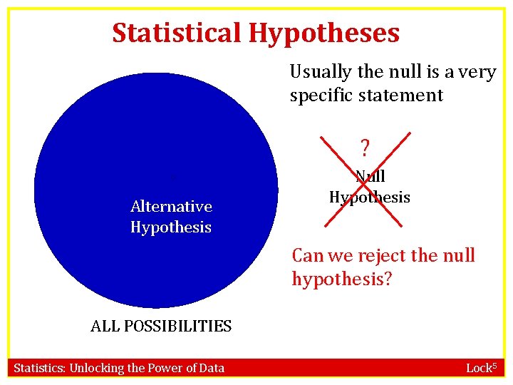 Statistical Hypotheses Usually the null is a very specific statement ? Alternative Hypothesis Null
