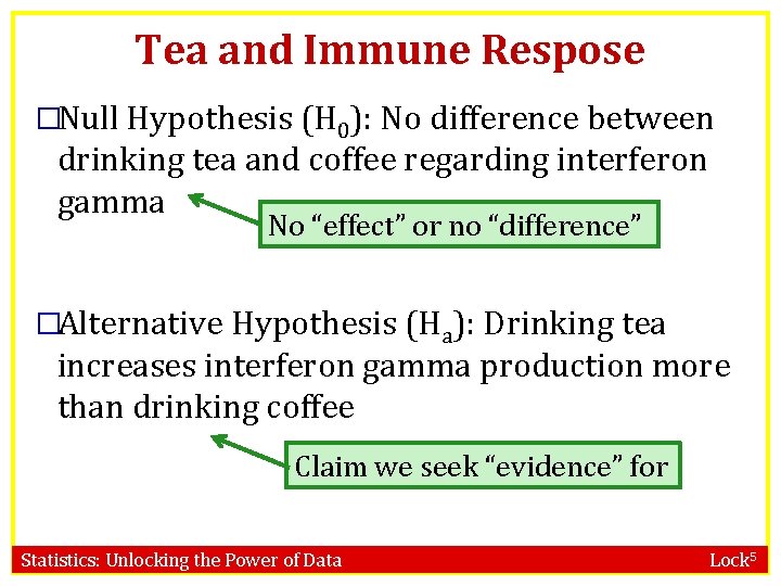 Tea and Immune Respose �Null Hypothesis (H 0): No difference between drinking tea and