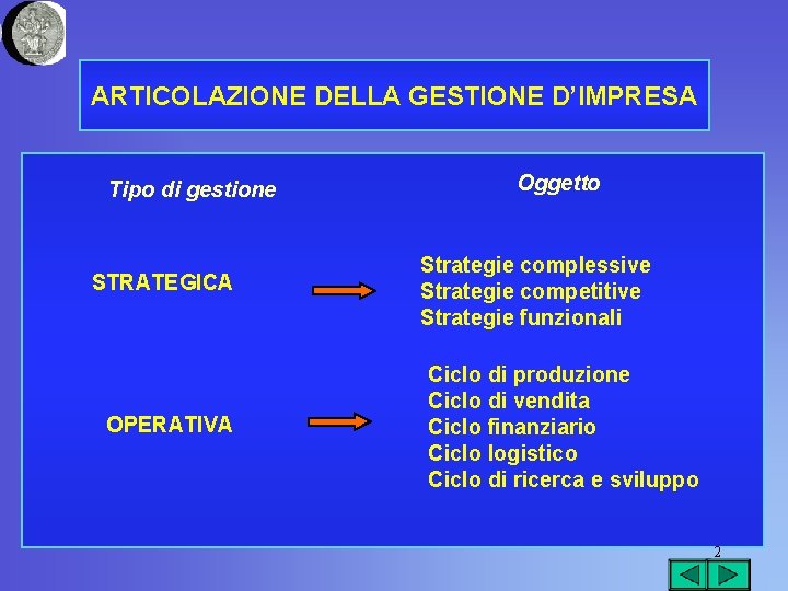 ARTICOLAZIONE DELLA GESTIONE D’IMPRESA Tipo di gestione STRATEGICA OPERATIVA Oggetto Strategie complessive Strategie competitive