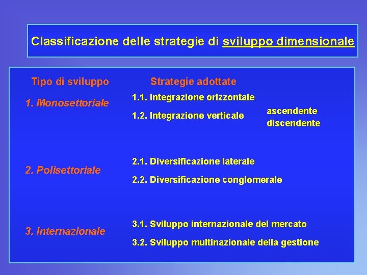 Classificazione delle strategie di sviluppo dimensionale Tipo di sviluppo 1. Monosettoriale Strategie adottate 1.