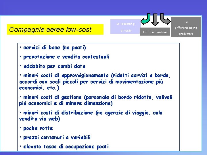 La La leadership Compagnie aeree low-cost di costo differenziazione La focalizzazione • servizi di