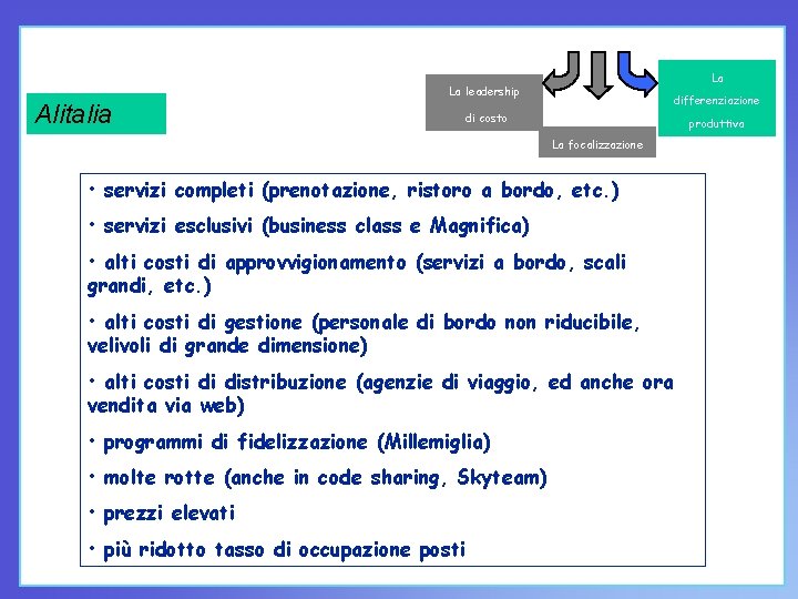 La La leadership Alitalia differenziazione di costo produttiva La focalizzazione • servizi completi (prenotazione,