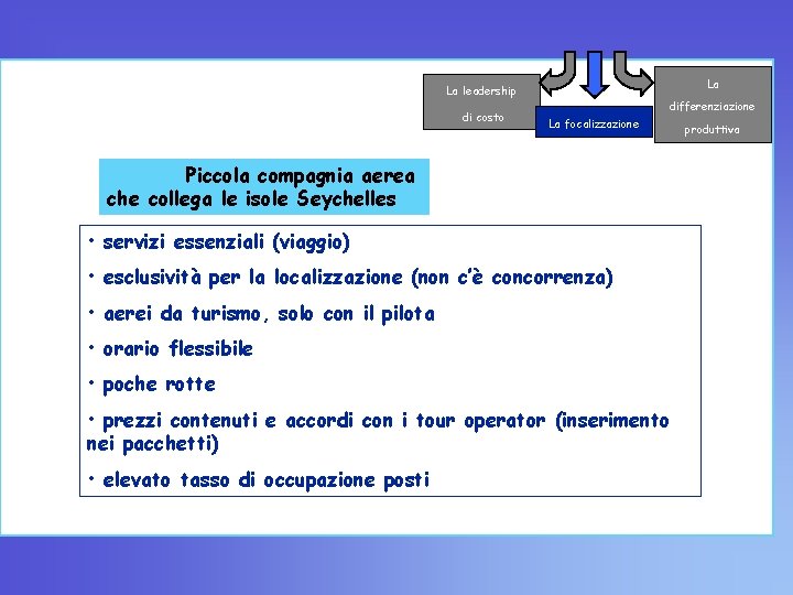 La La leadership di costo differenziazione La focalizzazione Piccola compagnia aerea che collega le