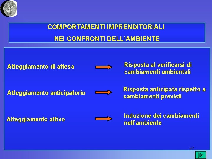 COMPORTAMENTI IMPRENDITORIALI NEI CONFRONTI DELL’AMBIENTE Atteggiamento di attesa Risposta al verificarsi di cambiamenti ambientali