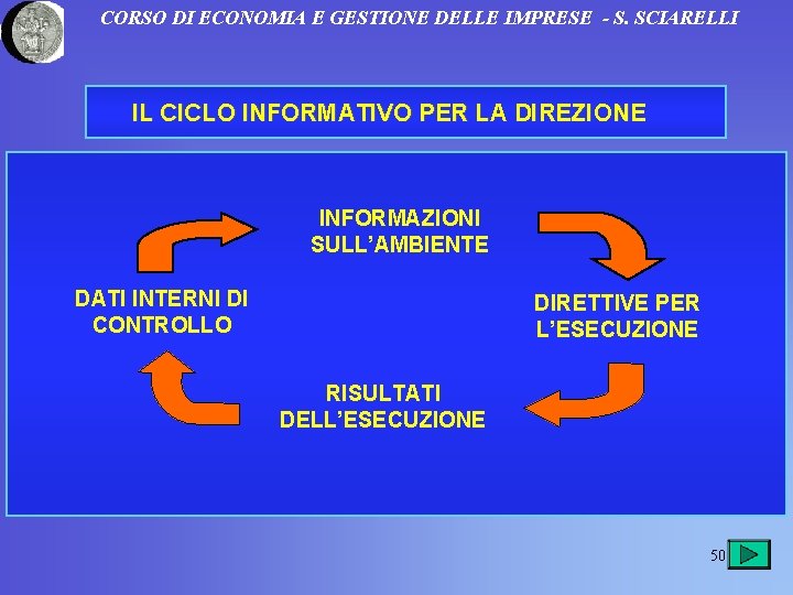 CORSO DI ECONOMIA E GESTIONE DELLE IMPRESE - S. SCIARELLI IL CICLO INFORMATIVO PER