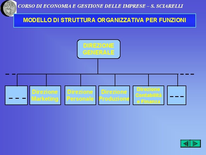 CORSO DI ECONOMIA E GESTIONE DELLE IMPRESE – S. SCIARELLI MODELLO DI STRUTTURA ORGANIZZATIVA