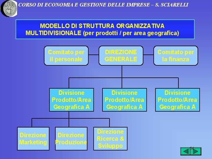 CORSO DI ECONOMIA E GESTIONE DELLE IMPRESE – S. SCIARELLI MODELLO DI STRUTTURA ORGANIZZATIVA