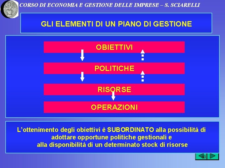 CORSO DI ECONOMIA E GESTIONE DELLE IMPRESE – S. SCIARELLI GLI ELEMENTI DI UN