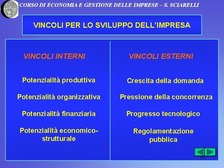 CORSO DI ECONOMIA E GESTIONE DELLE IMPRESE – S. SCIARELLI VINCOLI PER LO SVILUPPO