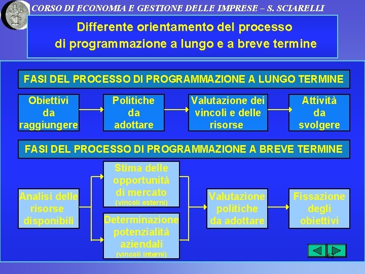 CORSO DI ECONOMIA E GESTIONE DELLE IMPRESE – S. SCIARELLI Differente orientamento del processo