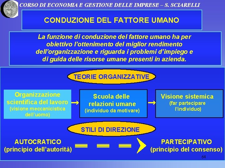 CORSO DI ECONOMIA E GESTIONE DELLE IMPRESE – S. SCIARELLI CONDUZIONE DEL FATTORE UMANO
