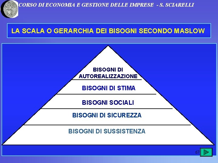 CORSO DI ECONOMIA E GESTIONE DELLE IMPRESE - S. SCIARELLI LA SCALA O GERARCHIA