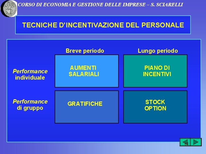 CORSO DI ECONOMIA E GESTIONE DELLE IMPRESE – S. SCIARELLI TECNICHE D’INCENTIVAZIONE DEL PERSONALE