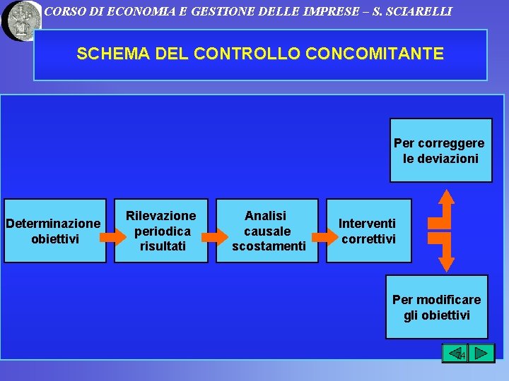 CORSO DI ECONOMIA E GESTIONE DELLE IMPRESE – S. SCIARELLI SCHEMA DEL CONTROLLO CONCOMITANTE
