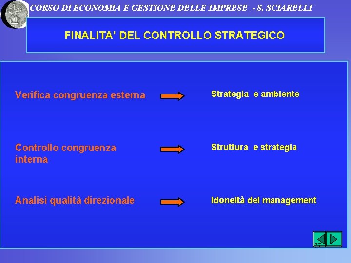 CORSO DI ECONOMIA E GESTIONE DELLE IMPRESE - S. SCIARELLI FINALITA’ DEL CONTROLLO STRATEGICO