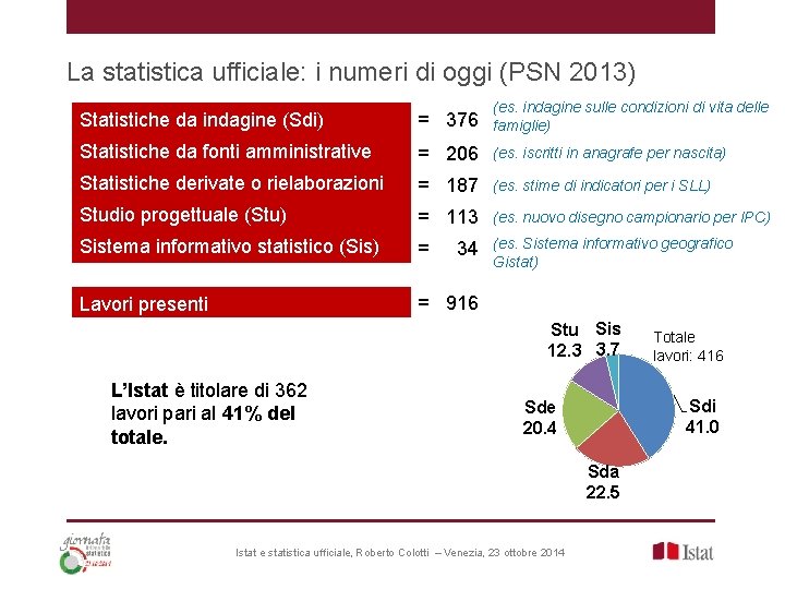 La statistica ufficiale: i numeri di oggi (PSN 2013) Statistiche da indagine (Sdi) =