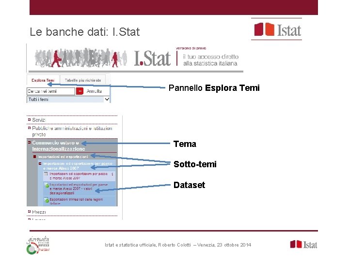 Le banche dati: I. Stat Pannello Esplora Temi Tema Sotto-temi Dataset Istat e statistica