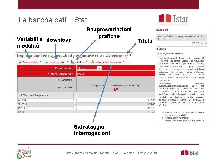 Le banche dati: I. Stat Variabili e download modalità Rappresentazioni grafiche Titolo Salvataggio interrogazioni