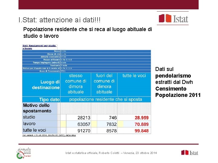 I. Stat: attenzione ai dati!!! Popolazione residente che si reca al luogo abituale di