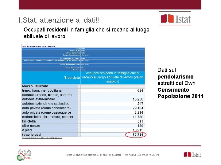 I. Stat: attenzione ai dati!!! Occupati residenti in famiglia che si recano al luogo