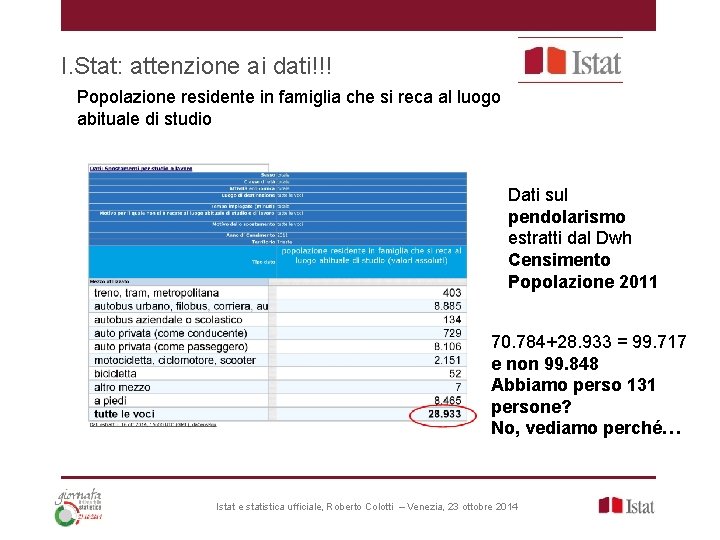 I. Stat: attenzione ai dati!!! Popolazione residente in famiglia che si reca al luogo