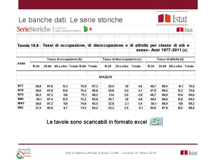 Le banche dati: Le serie storiche Le tavole sono scaricabili in formato excel Istat