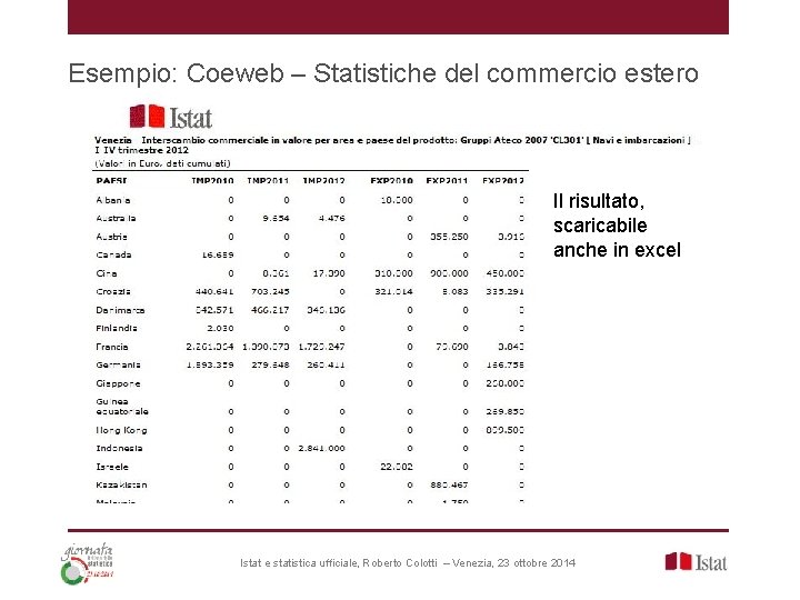Esempio: Coeweb – Statistiche del commercio estero Il risultato, scaricabile anche in excel Istat
