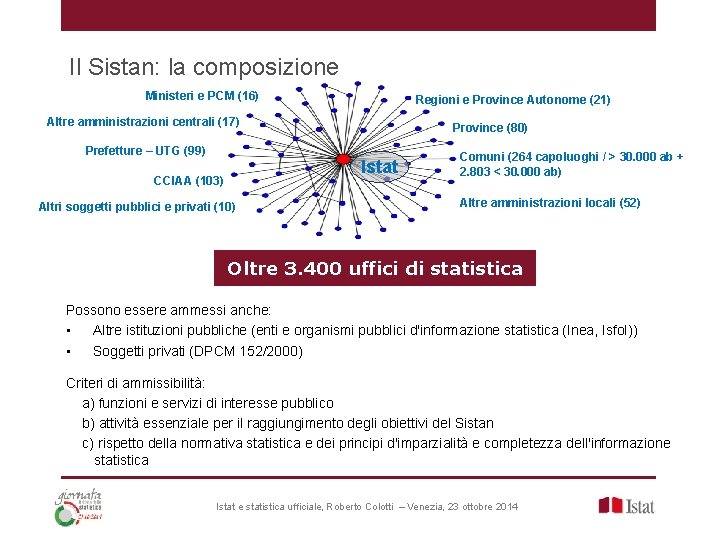 Il Sistan: la composizione Ministeri e PCM (16) Regioni e Province Autonome (21) Altre