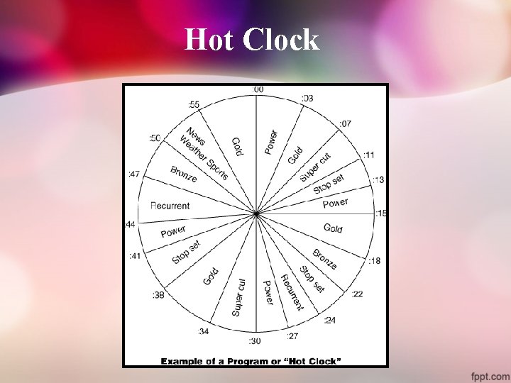 Hot Clock 
