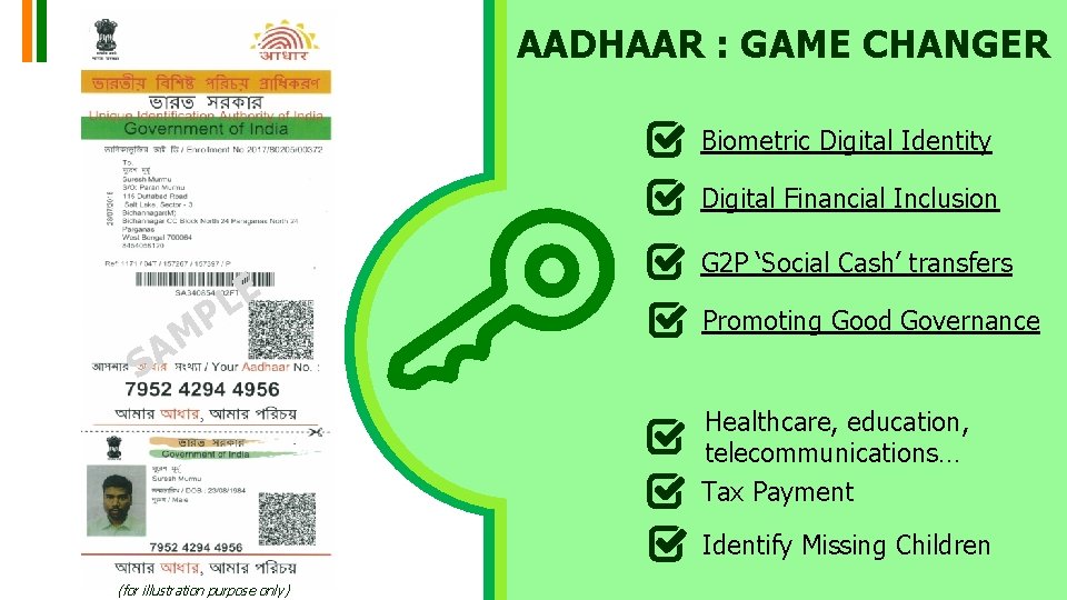 AADHAAR : GAME CHANGER Biometric Digital Identity Digital Financial Inclusion E L P M AADHAAR : GAME CHANGER Biometric Digital Identity Digital Financial Inclusion E L P M
