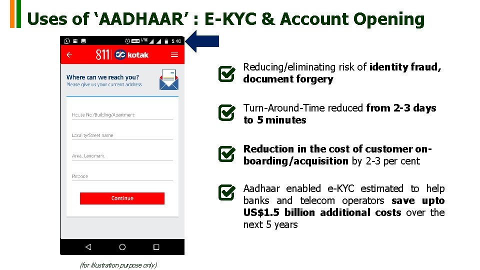 Uses of ‘AADHAAR’ : E-KYC & Account Opening Ratul Rana Reducing/eliminating risk of identity Uses of ‘AADHAAR’ : E-KYC & Account Opening Ratul Rana Reducing/eliminating risk of identity