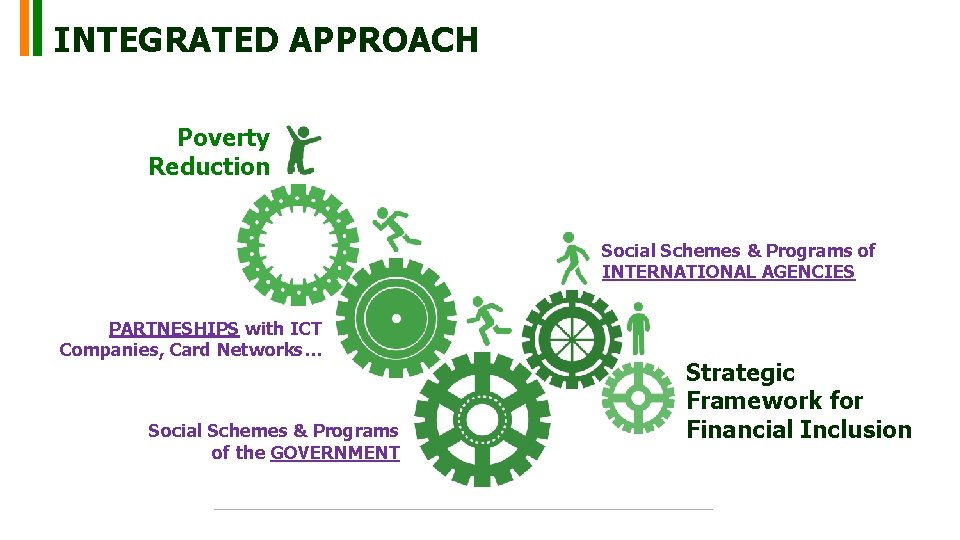 INTEGRATED APPROACH Poverty Reduction Social Schemes & Programs of INTERNATIONAL AGENCIES PARTNESHIPS with ICT INTEGRATED APPROACH Poverty Reduction Social Schemes & Programs of INTERNATIONAL AGENCIES PARTNESHIPS with ICT