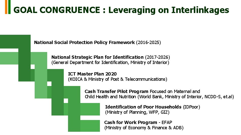 GOAL CONGRUENCE : Leveraging on Interlinkages National Social Protection Policy Framework (2016 -2025) National GOAL CONGRUENCE : Leveraging on Interlinkages National Social Protection Policy Framework (2016 -2025) National