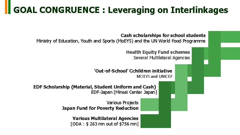 GOAL CONGRUENCE : Leveraging on Interlinkages Cash scholarships for school students Ministry of Education, GOAL CONGRUENCE : Leveraging on Interlinkages Cash scholarships for school students Ministry of Education,